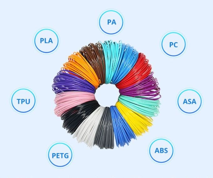 Move from everyday filament to engineering materials