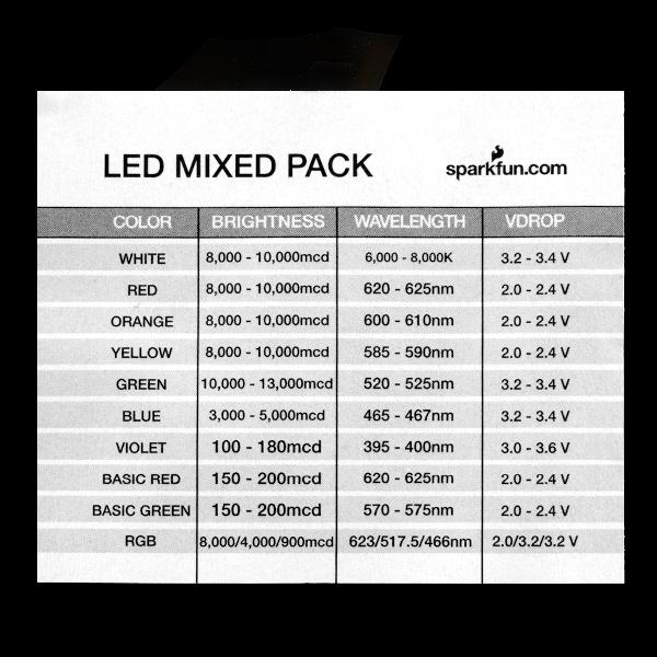 LED Mixed Bag - 5mm - COM-09881