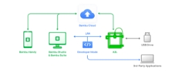 Bambu Lab A2L 3D Printer