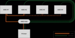 Bambu Lab AMS Hub - BAM-SA002-N
