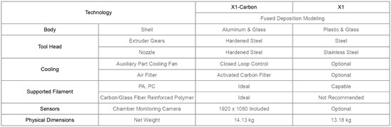 Bambu Lab X1-Carbon Combo (eta 10th Dec) - BAM-X1CC