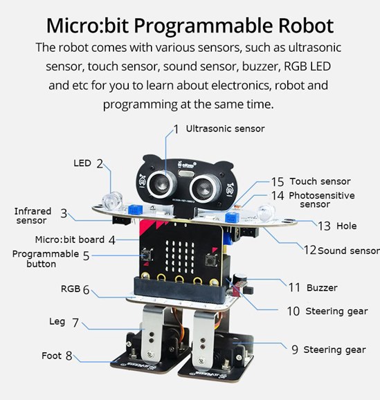 Micro: bit Dancing Programmable Robot - EL-MIB00243A