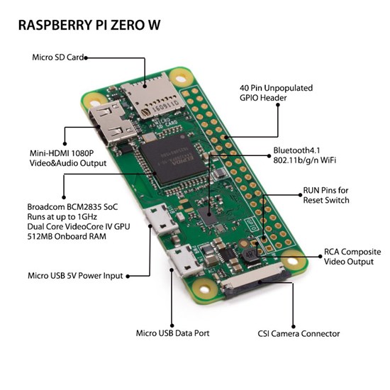 Raspberry Pi Zero W - EL-RPD08818W
