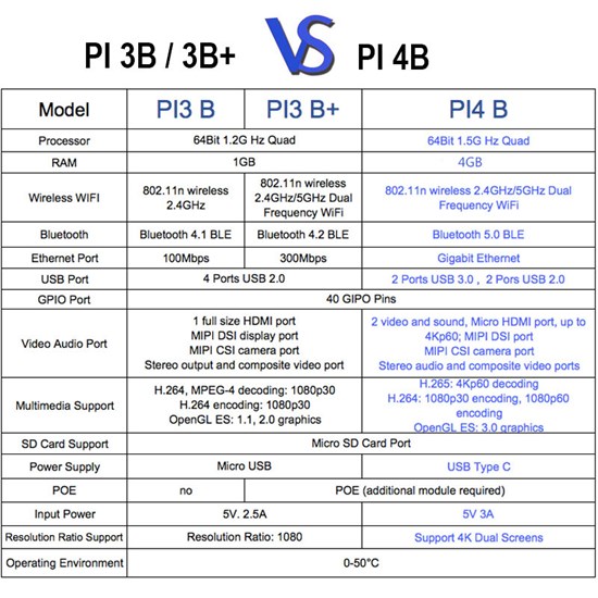 Raspberry Pi 4B Kit - 2GB - EL-RPK01299P