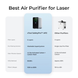 xTool AP2 six layer filtration compared with standard laser smoke purifiers