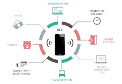 Wonderful NFC Projects to arouse your ideas