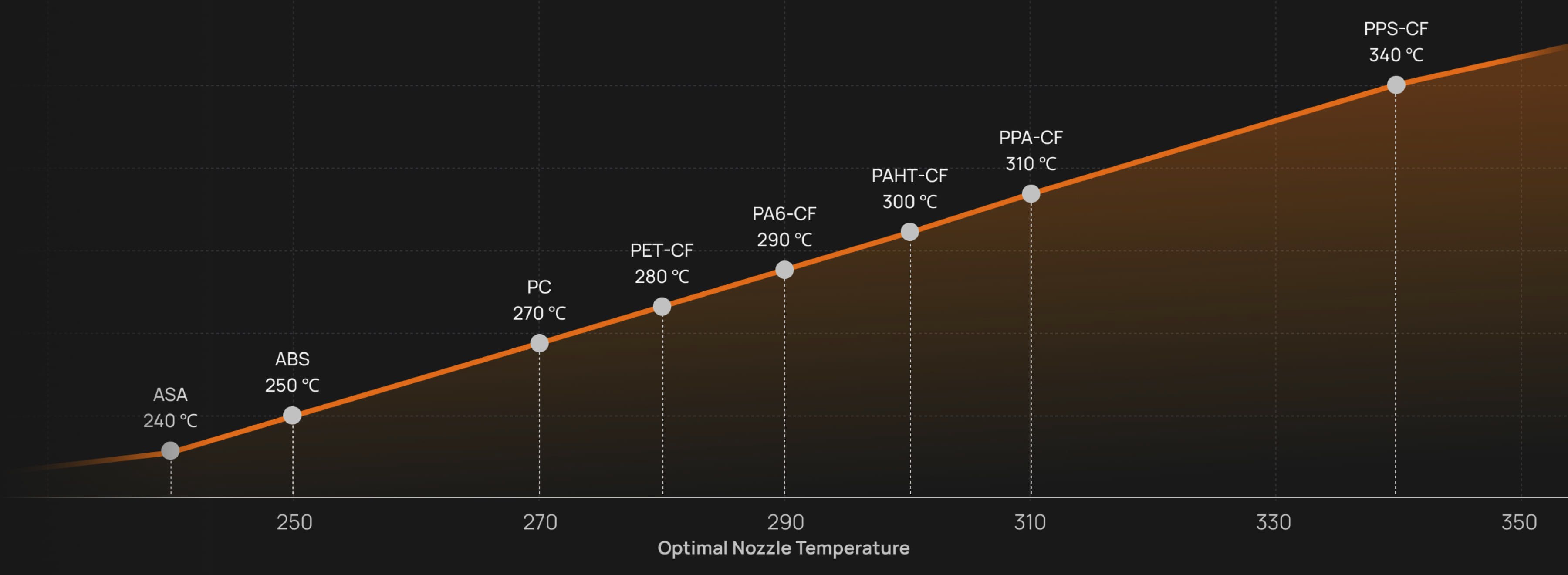 350℃ (662°F) High-Temperature Nozzle
