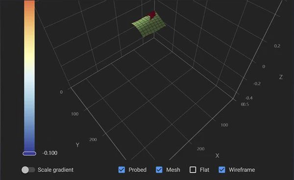 Adaptive Area Detection