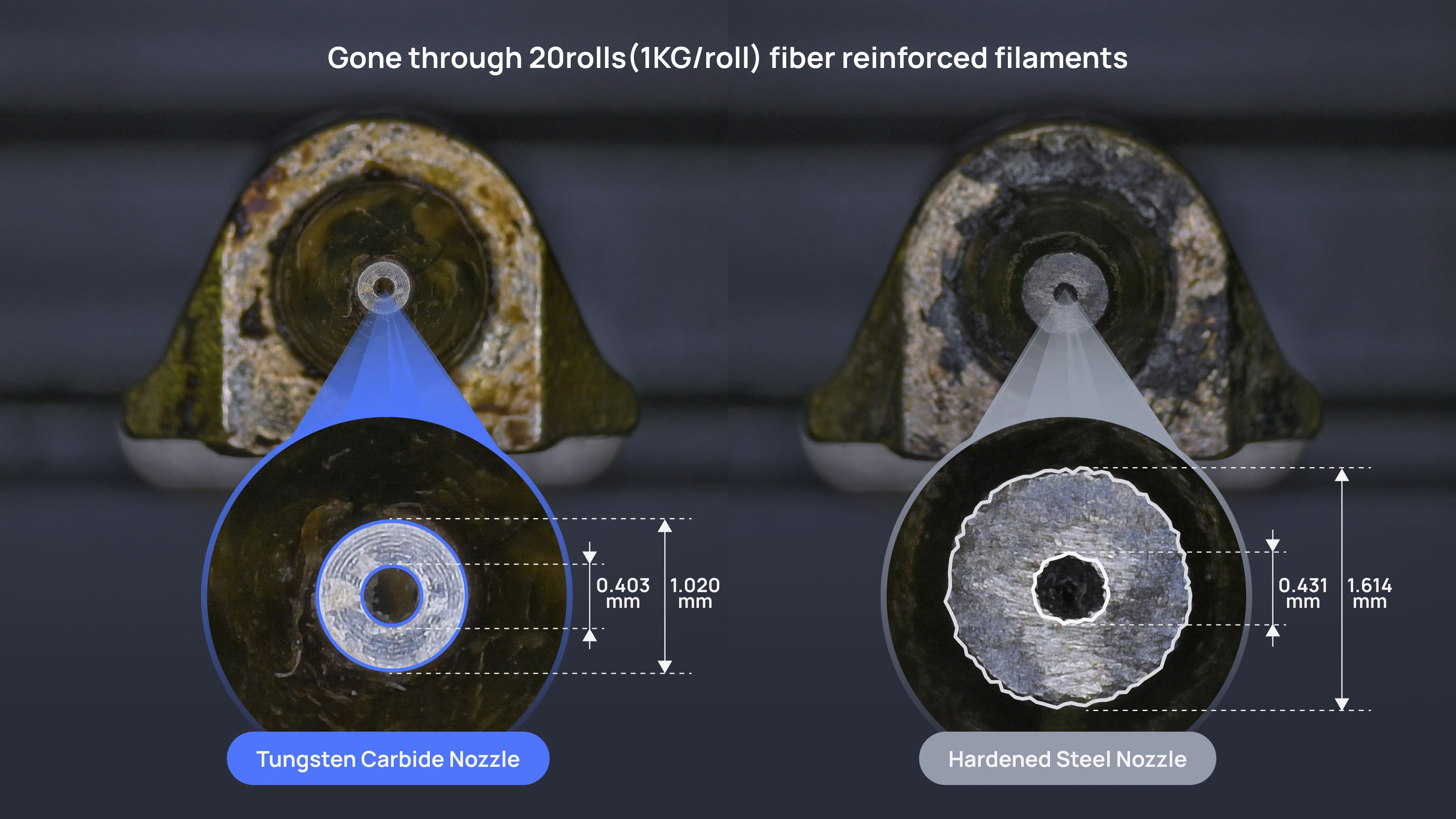 Tungsten Carbide Super Durable Nozzle