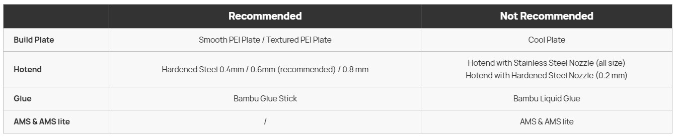 Accessory Compatibility