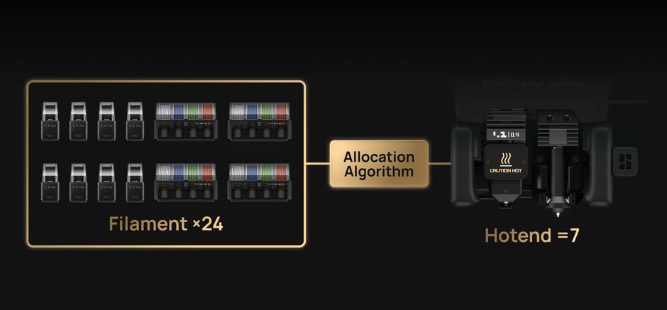 Colors Are No Longer Limited By How Many Toolheads You Have