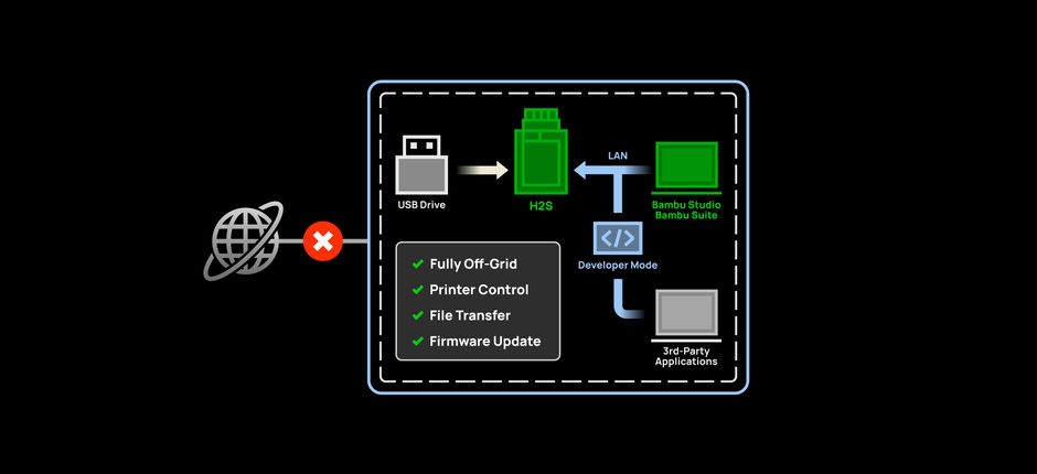 Connectivity, By All Means.Privacy, By Design