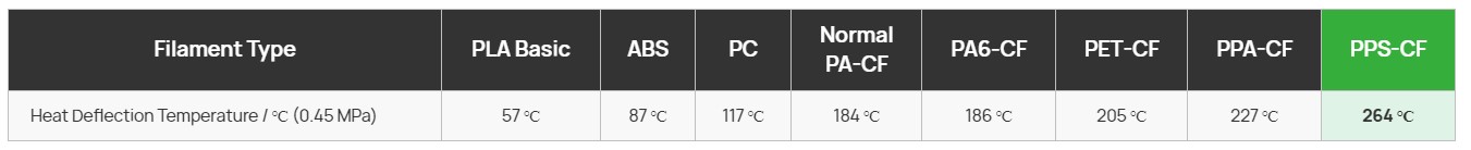 Ultra-High Heat Resistance