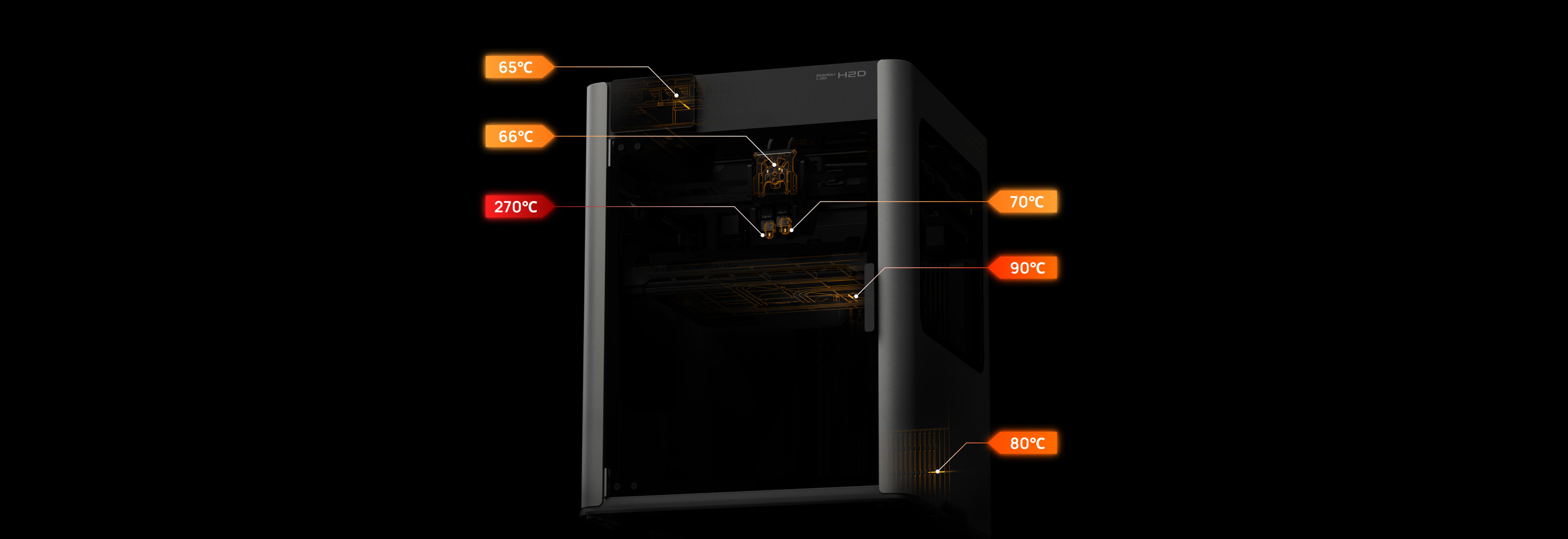 Multi-Sensor Closed-Loop Thermal Management